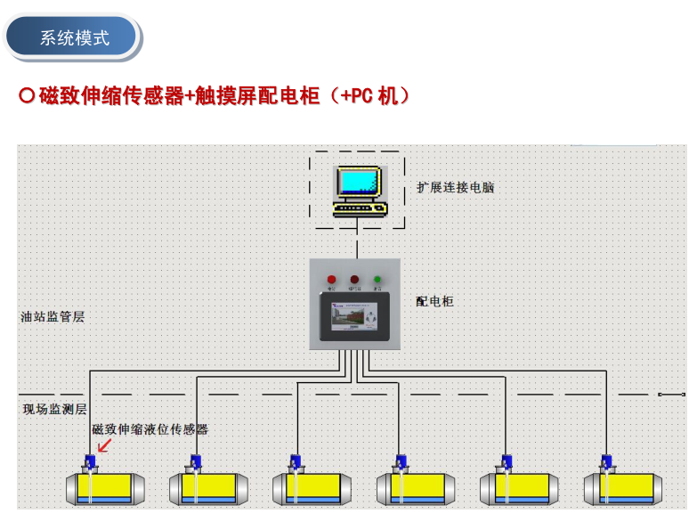 磁致伸缩黄色网站黄瓜视频传感器应用