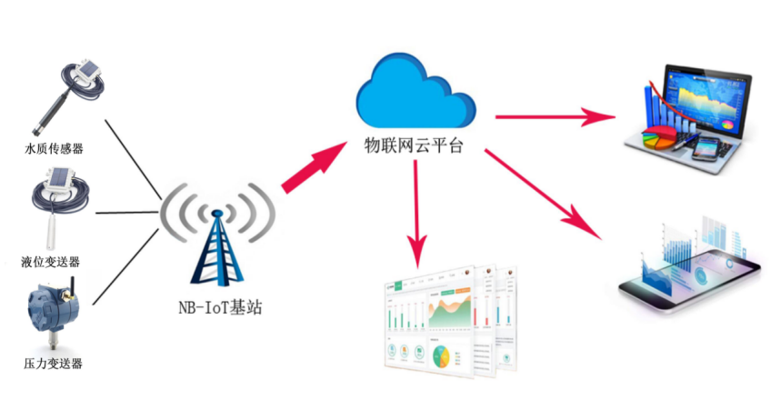 物联网无线黄色网站黄瓜视频计