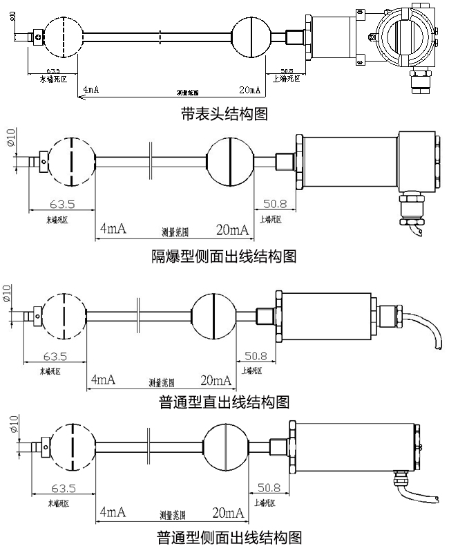 磁致伸缩黄色网站黄瓜视频计尺寸