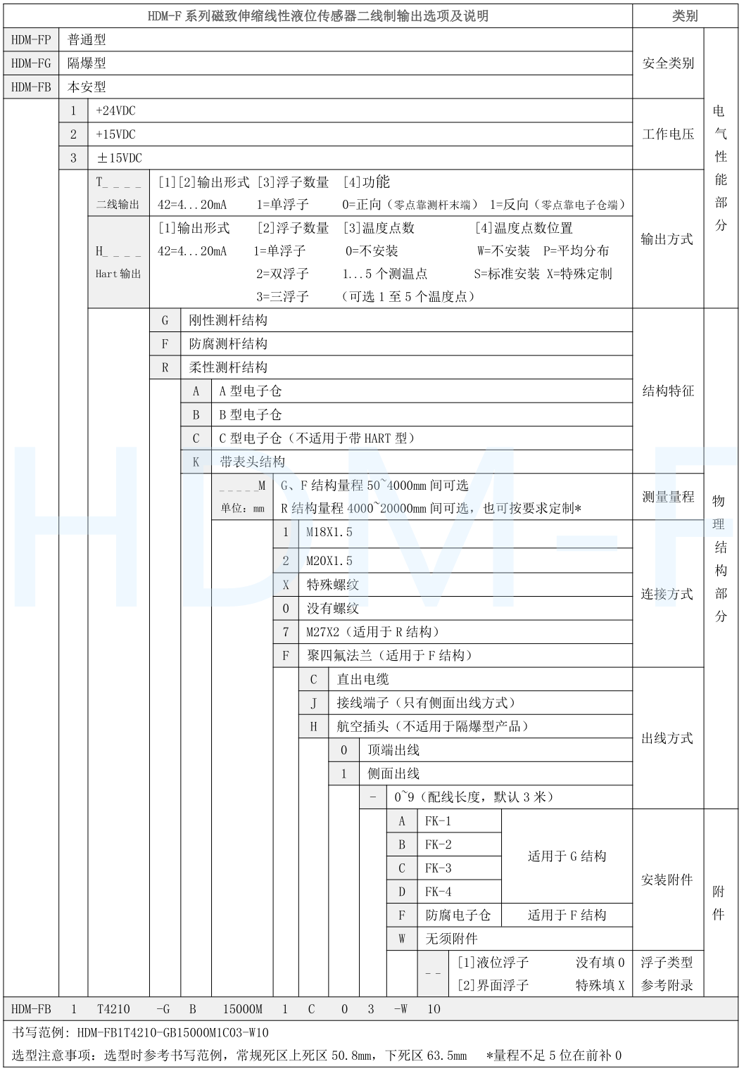 磁致伸缩黄色网站黄瓜视频计选型