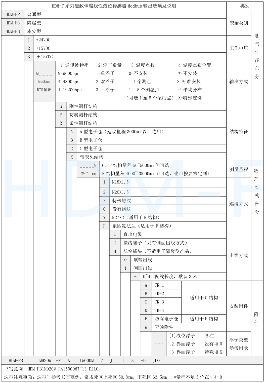 磁致伸缩黄色网站黄瓜视频传感器选型