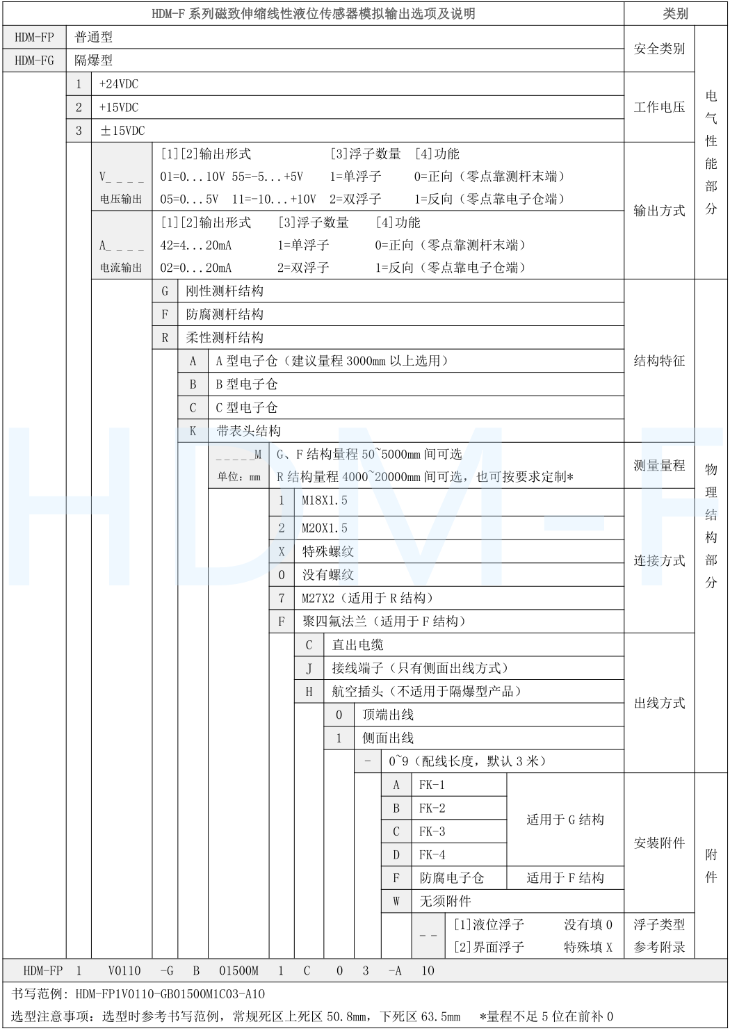磁致伸缩黄色网站黄瓜视频传感器选型表