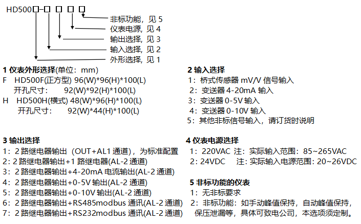 智能黄瓜软件下载仪表选型